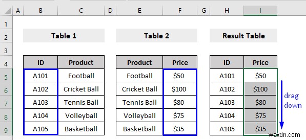 How to Use Nested VLOOKUP in Excel (3 Criteria)