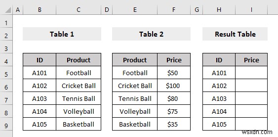 How to Use Nested VLOOKUP in Excel (3 Criteria)