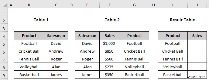 How to Use Nested VLOOKUP in Excel (3 Criteria)