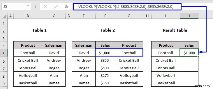 How to Use Nested VLOOKUP in Excel (3 Criteria)