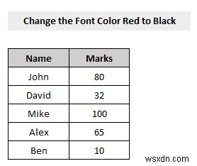VBA to Check If Font Color is Red Then Return Results in Excel
