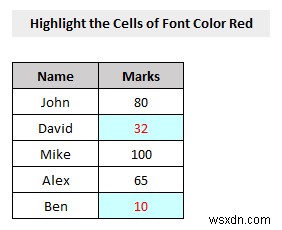VBA to Check If Font Color is Red Then Return Results in Excel