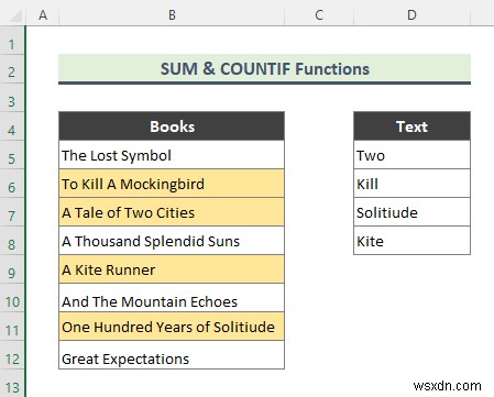 Highlight Cells That Contain Text from a List in Excel (7 Easy Ways)