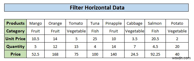 How to Filter Horizontal Data in Excel (3 Methods)