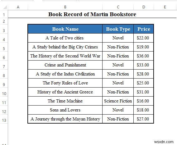 Filter Multiple Criteria in Excel with VBA (Both AND and OR Types)