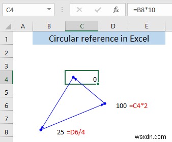 What Is a Circular Reference in Excel?