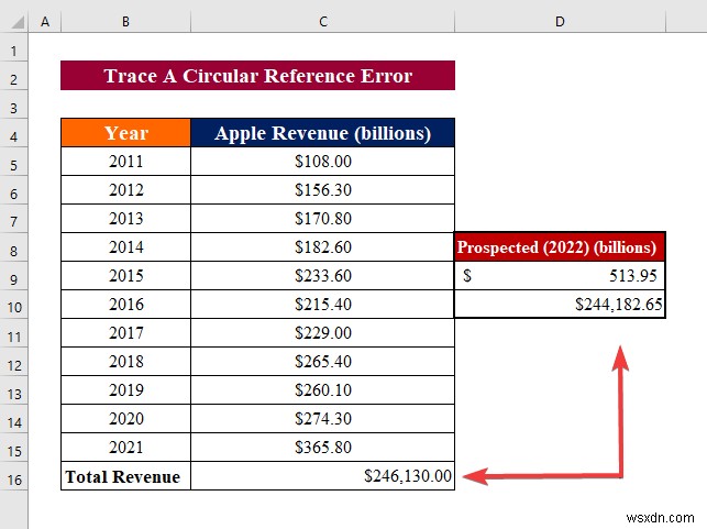 How to Fix Circular Reference Error in Excel (A Detailed Guideline)