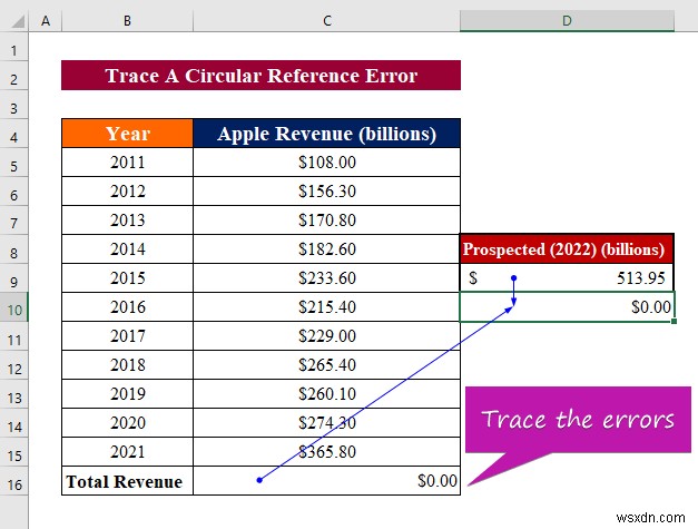 How to Fix Circular Reference Error in Excel (A Detailed Guideline)