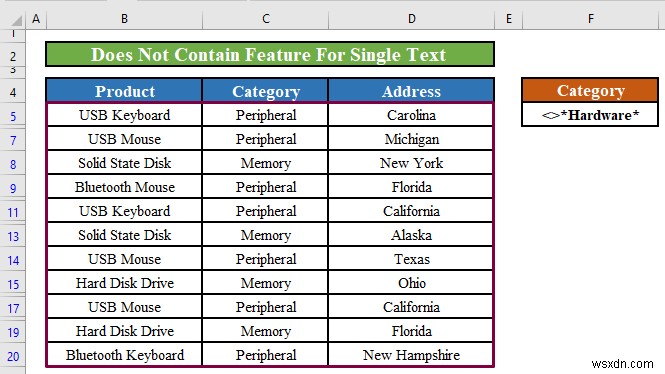 Excel Advanced Filter: Apply “Does Not Contain” (2 Methods)