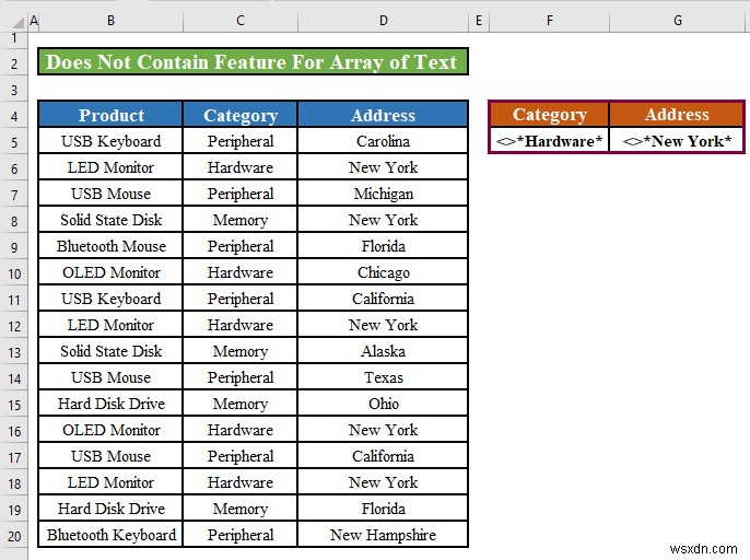 Excel Advanced Filter: Apply “Does Not Contain” (2 Methods)