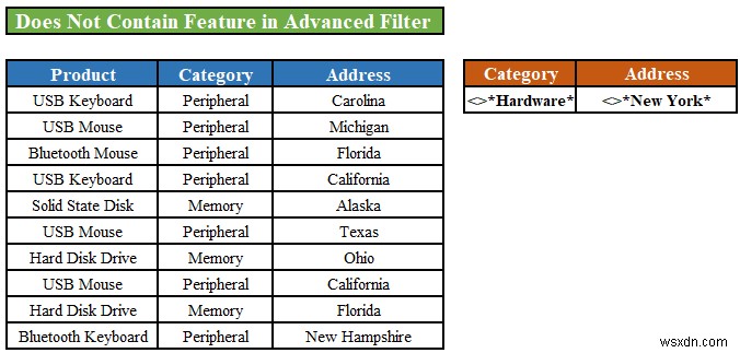 Excel Advanced Filter: Apply “Does Not Contain” (2 Methods)