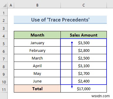 Fix Circular Reference That Cannot be Listed in Excel (4 Easy Ways)