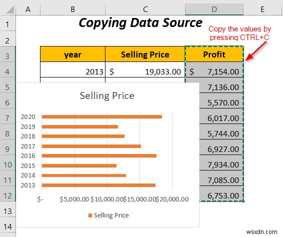 How to Combine Two Bar Graphs in Excel (5 Ways)