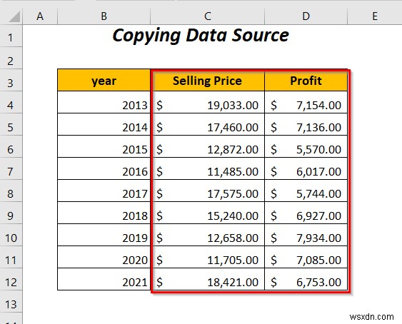 How to Combine Two Bar Graphs in Excel (5 Ways)