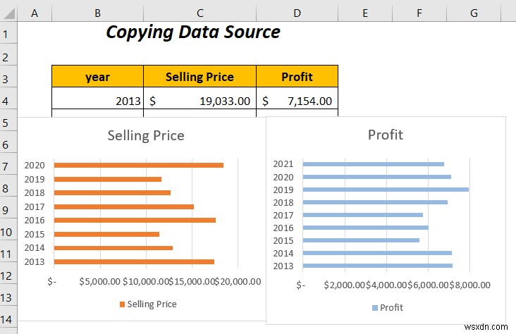 How to Combine Two Bar Graphs in Excel (5 Ways)