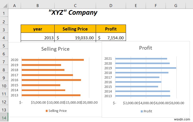 How to Combine Two Bar Graphs in Excel (5 Ways)