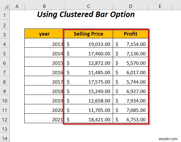 How to Combine Two Bar Graphs in Excel (5 Ways)