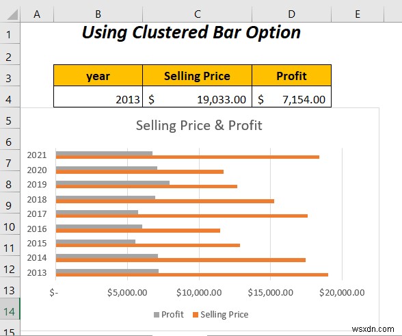 How to Combine Two Bar Graphs in Excel (5 Ways)