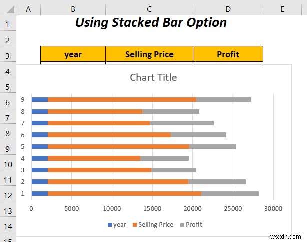 How to Combine Two Bar Graphs in Excel (5 Ways)