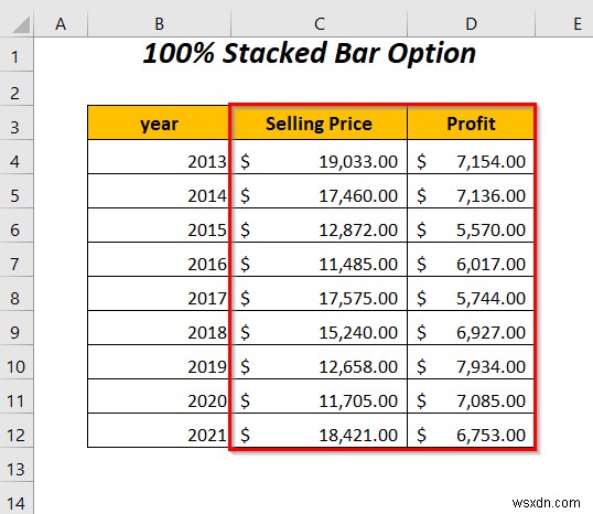 How to Combine Two Bar Graphs in Excel (5 Ways)