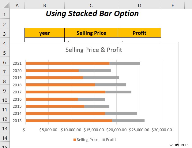 How to Combine Two Bar Graphs in Excel (5 Ways)