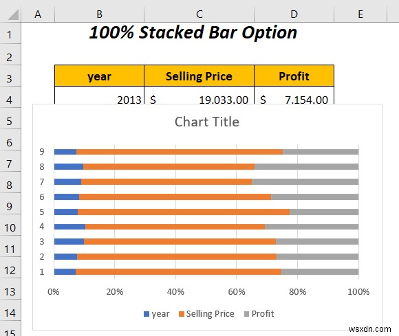 How to Combine Two Bar Graphs in Excel (5 Ways)