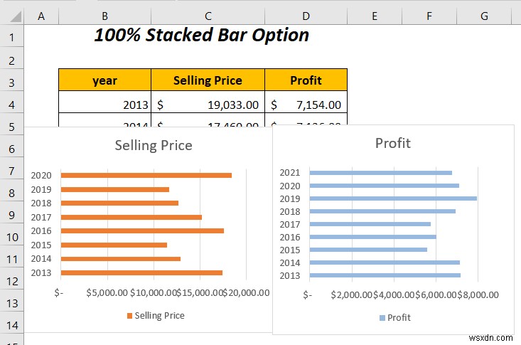 How to Combine Two Bar Graphs in Excel (5 Ways)