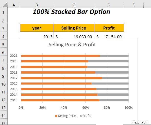 How to Combine Two Bar Graphs in Excel (5 Ways)