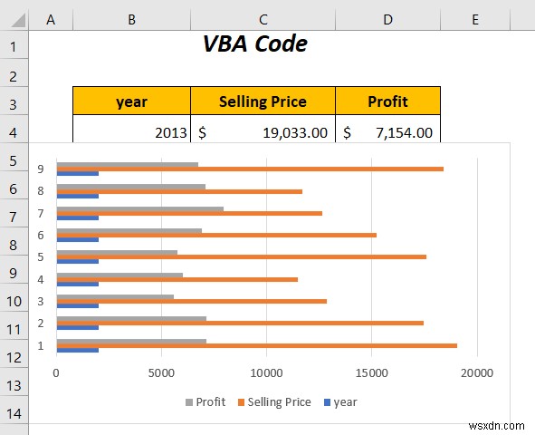 How to Combine Two Bar Graphs in Excel (5 Ways)