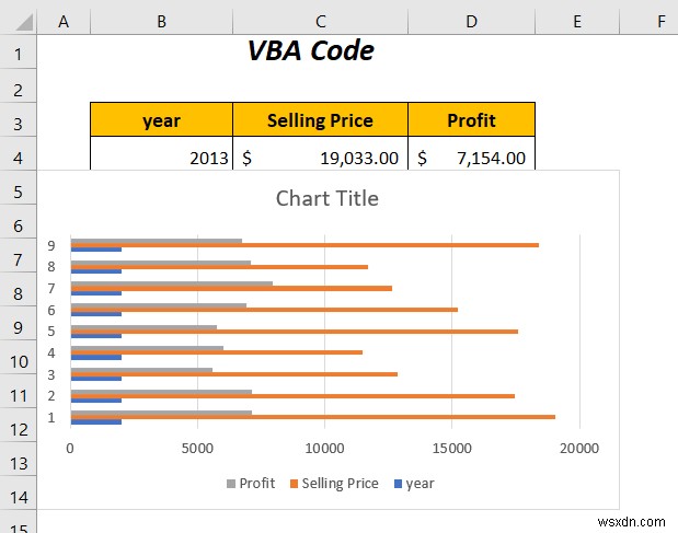 How to Combine Two Bar Graphs in Excel (5 Ways)