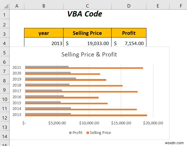 How to Combine Two Bar Graphs in Excel (5 Ways)