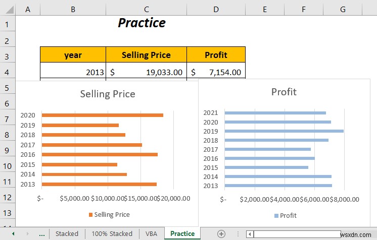 How to Combine Two Bar Graphs in Excel (5 Ways)
