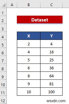 How to Combine Graphs with Different X Axis in Excel