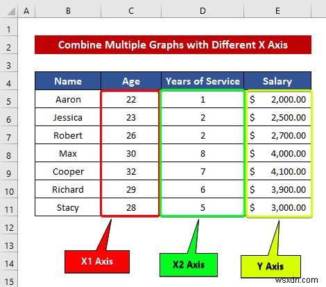 How to Combine Graphs with Different X Axis in Excel