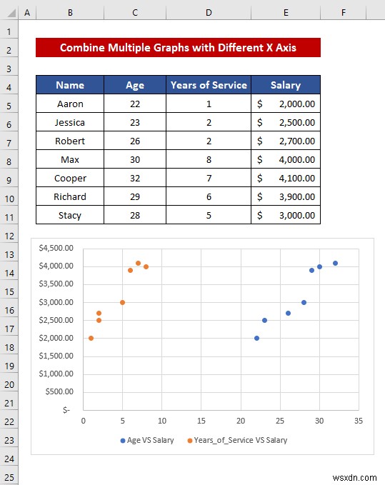 How to Combine Graphs with Different X Axis in Excel