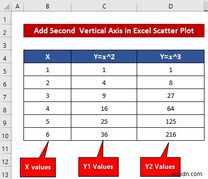 How to Combine Graphs with Different X Axis in Excel