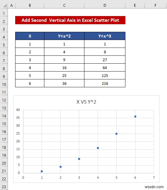 How to Combine Graphs with Different X Axis in Excel