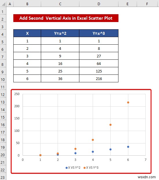 How to Combine Graphs with Different X Axis in Excel