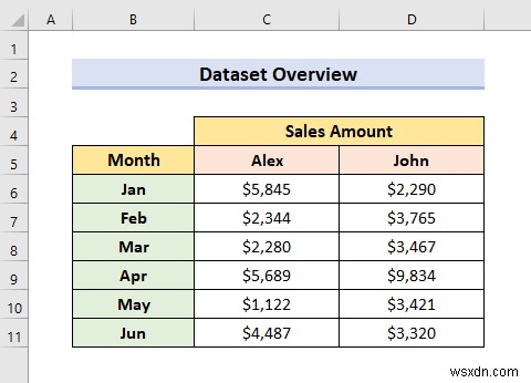 How to Combine Two Line Graphs in Excel (3 Methods)