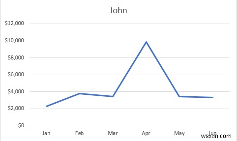 How to Combine Two Line Graphs in Excel (3 Methods)