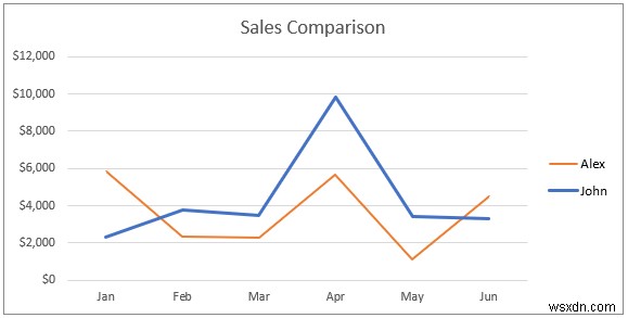 How to Combine Two Line Graphs in Excel (3 Methods)