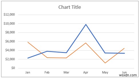 How to Combine Two Line Graphs in Excel (3 Methods)