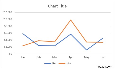 How to Combine Two Line Graphs in Excel (3 Methods)