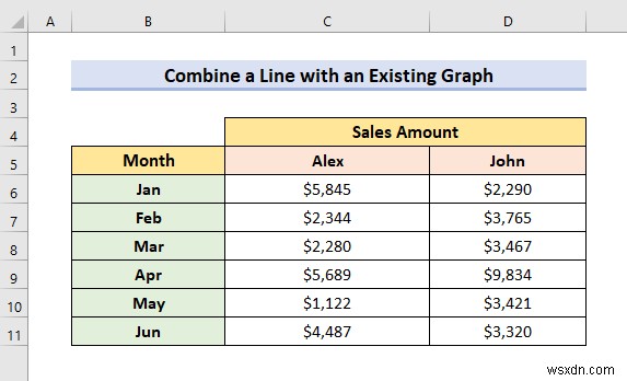 How to Combine Two Line Graphs in Excel (3 Methods)