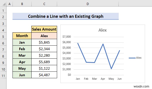 How to Combine Two Line Graphs in Excel (3 Methods)
