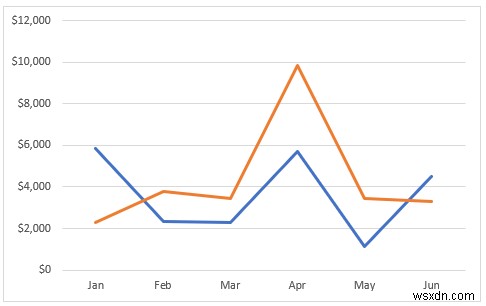 How to Combine Two Line Graphs in Excel (3 Methods)