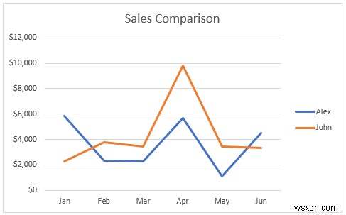 How to Combine Two Line Graphs in Excel (3 Methods)