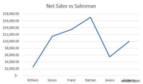 How to Combine Two Graphs in Excel (2 Methods)