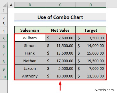 How to Combine Two Graphs in Excel (2 Methods)