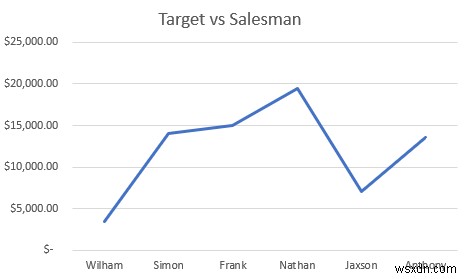 How to Combine Two Graphs in Excel (2 Methods)